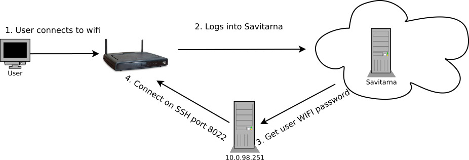 Overall scheme of Telia backdoor